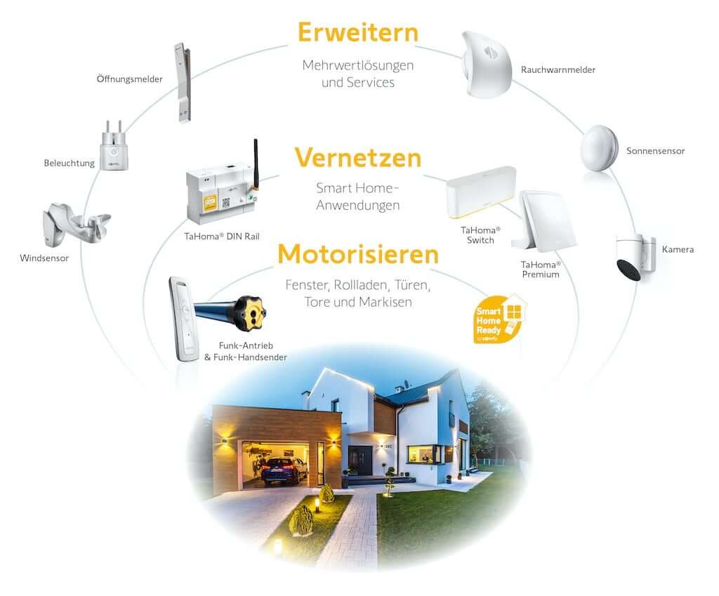 Machen Sie Ihr Haus "Smart Home Ready"